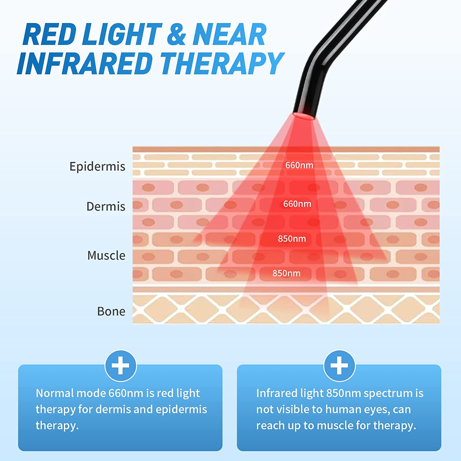Red Light Therapy for Cold Sor - Galvanic Skin Sensor review and price